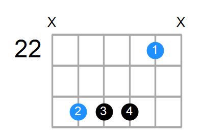 A7sus4 Chord